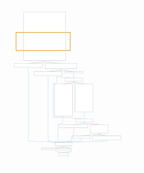 Function graph